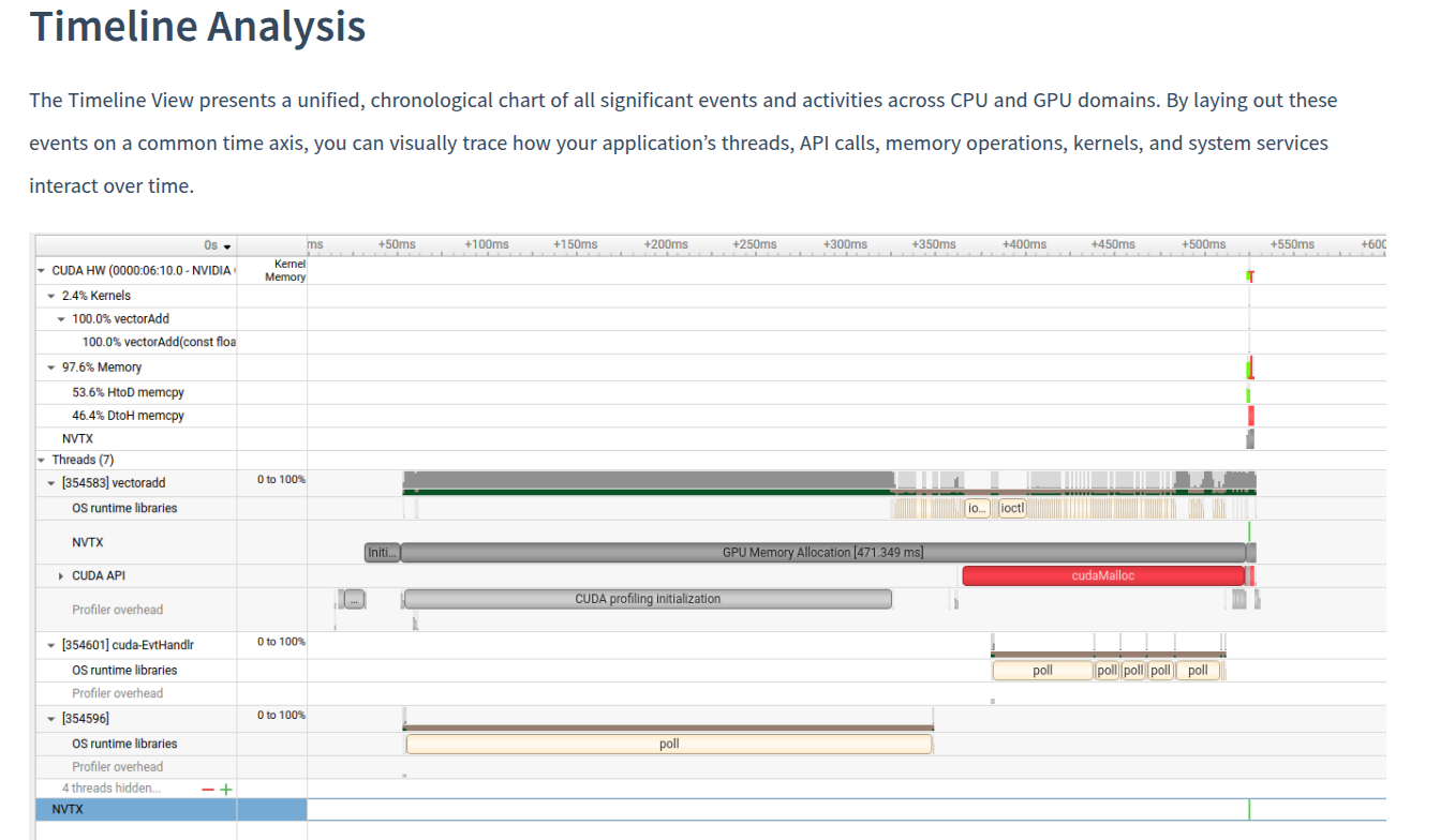 Timeline Analysis