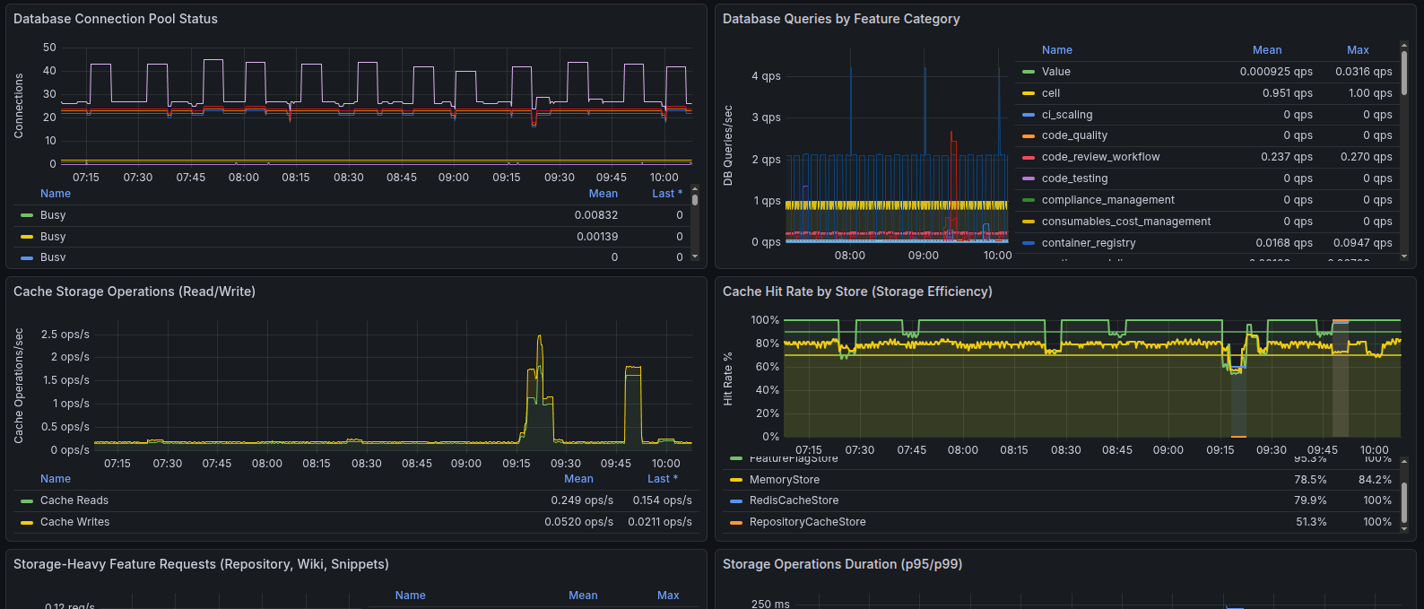 CodeServer Metrics Dashboard