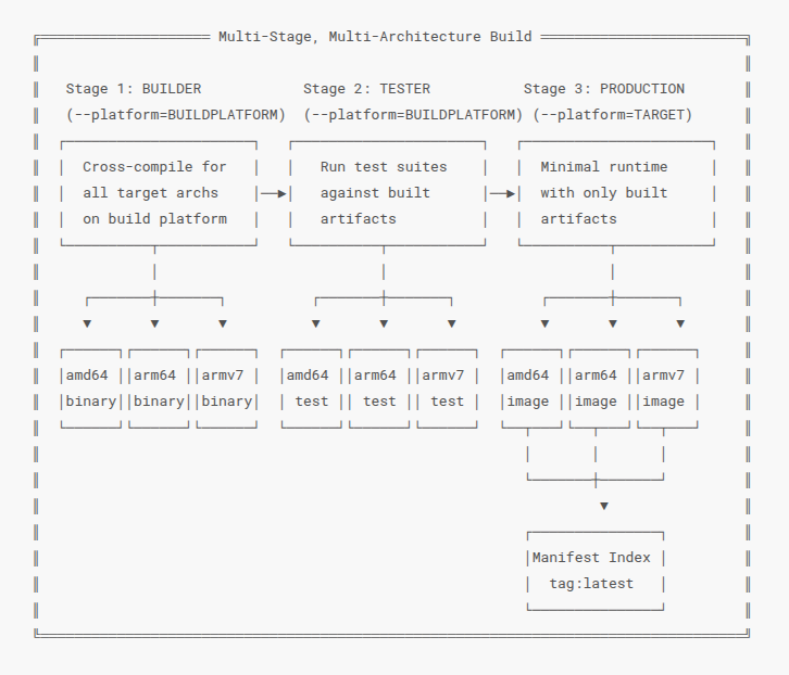 Docker Book