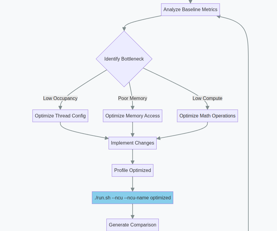 Active Matter Simulation 2
